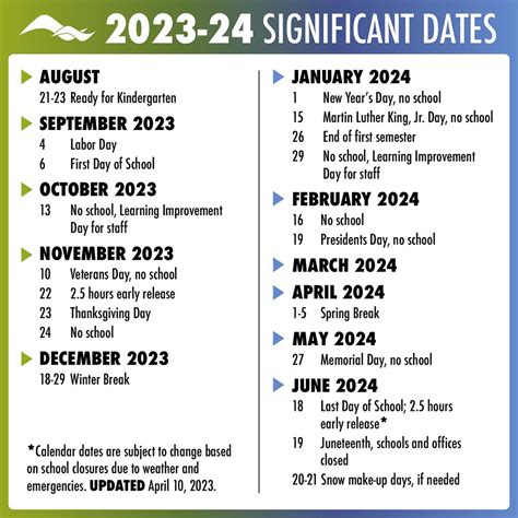 Last night our Board of... - Lake Stevens School District | Facebook