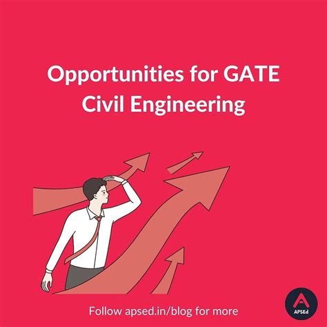 Opportunities for GATE Civil Engineering (CE)