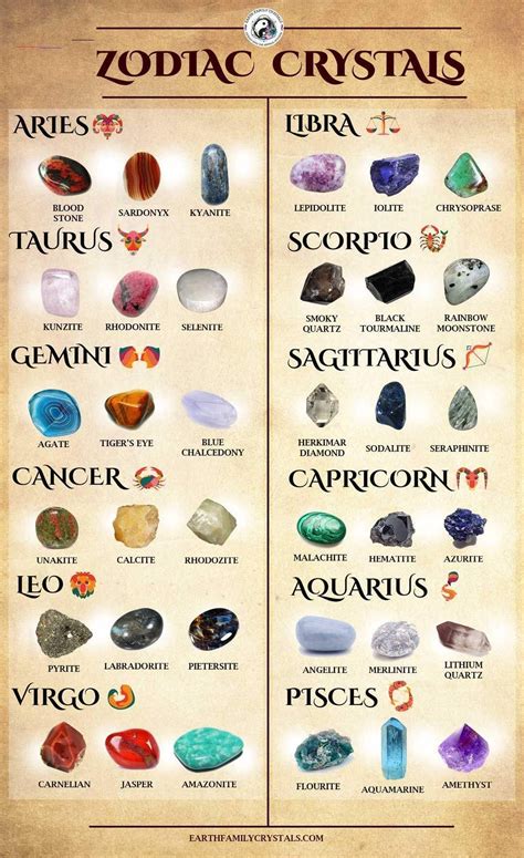 Free Printable Crystal Meanings Chart - Educational Chart Resources