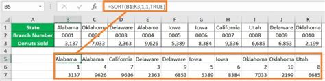 Image result for Using Large Function in Excel to Automatically Sort