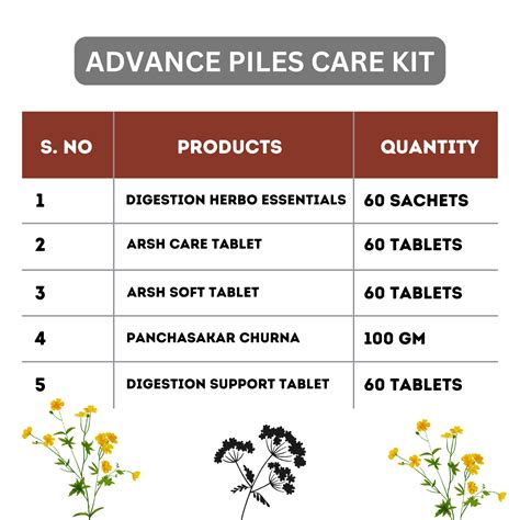 Advance Piles Care Kit