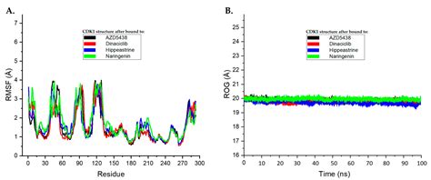 Exploring Securigera securidaca Seeds as a Source of Potential CDK1 ...