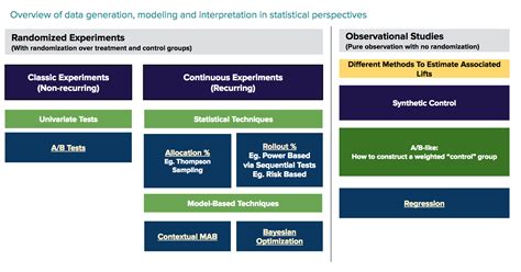 Image result for Uber Code Signal Assessment