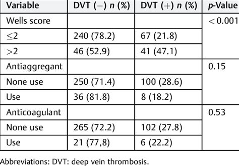 Image result for Wells Score