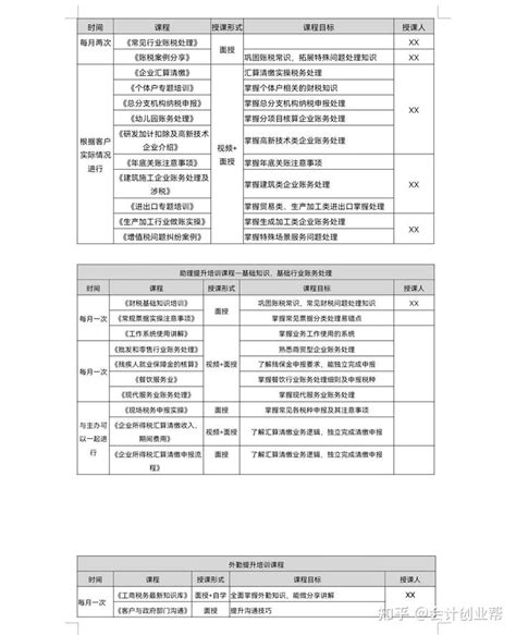 如何把员工培训标准化 - 知乎