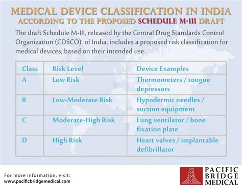 Medical Device Classification 的图像结果