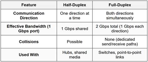 How Switches Work and MAC Address Table - Cisco CCNA 200-301 – The Complete