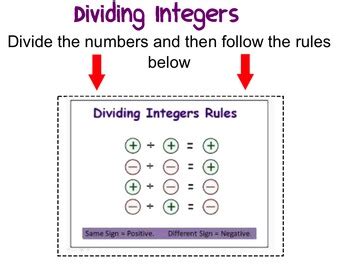 Image result for Integers Math Test Notes