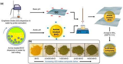 H2O2 Mechanism 的图像结果