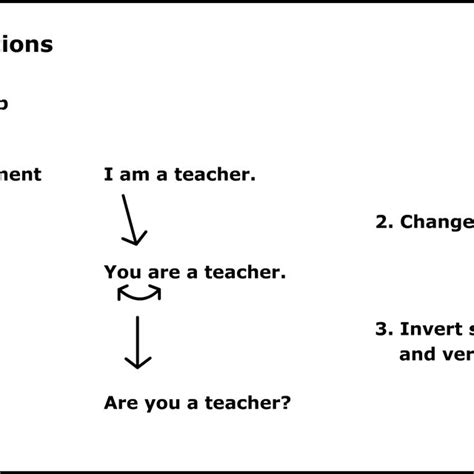 Future Perfect Simple On Timeline 的图像结果