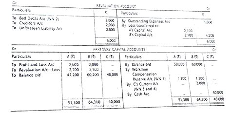 A and B are partners in a firm. Their Balance Sheet as at 31st March ...