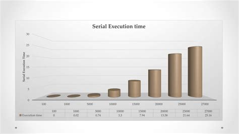 Image result for Disjkra Algorithm Example