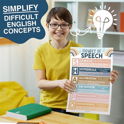 Buy 4 Boho Grammar Posters For Language Arts - ELA Posters Classroom ...