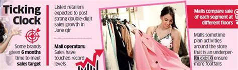Mall News: Mall operators don't have room for brands with poor sales ...