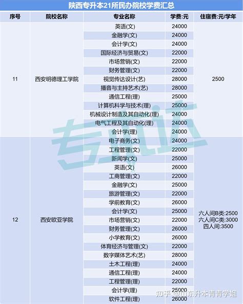 陕西最低分的二本大学-陕西收分最低的公办二本大学（2022年参考）-高考100