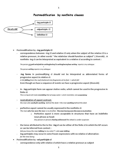 Image result for PostModifier