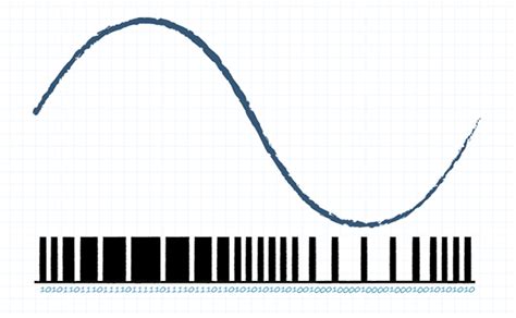 A MEMS Microphones – PDM vs. I²S | DigiKey