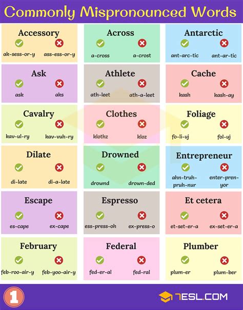 185 Commonly Mispronounced Words in the English Language • 7ESL ...