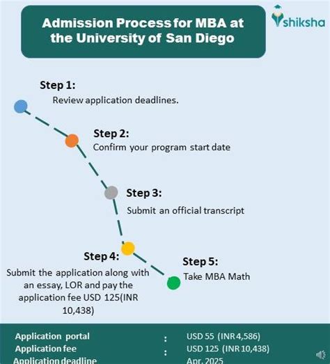 University of San Diego Admission 2025: Application Dates & Deadlines ...