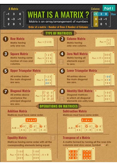 Define Matrices 的图像结果