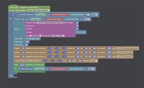 Image result for Not Ability Recipe Example