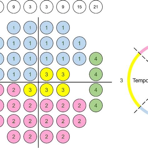 Image result for Visual Field Graph