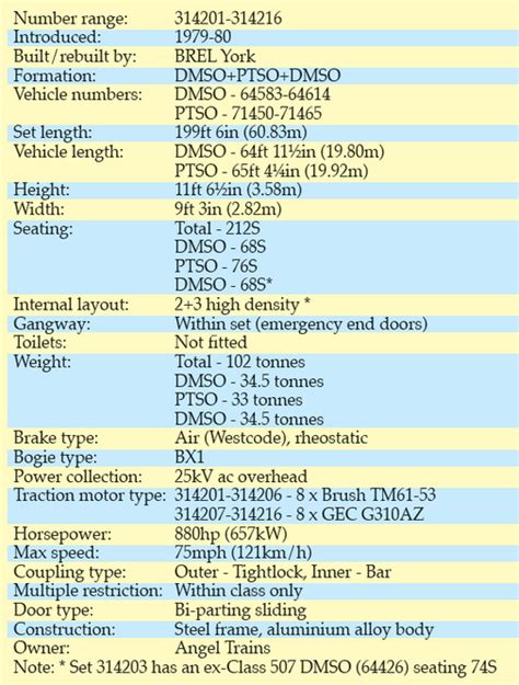 Image result for Class 314