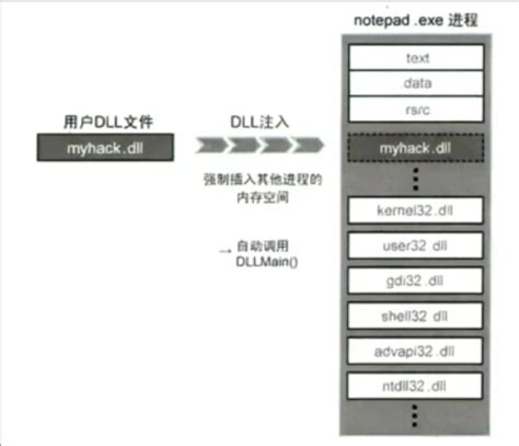 Design Dll Program Do Dumprs 的图像结果