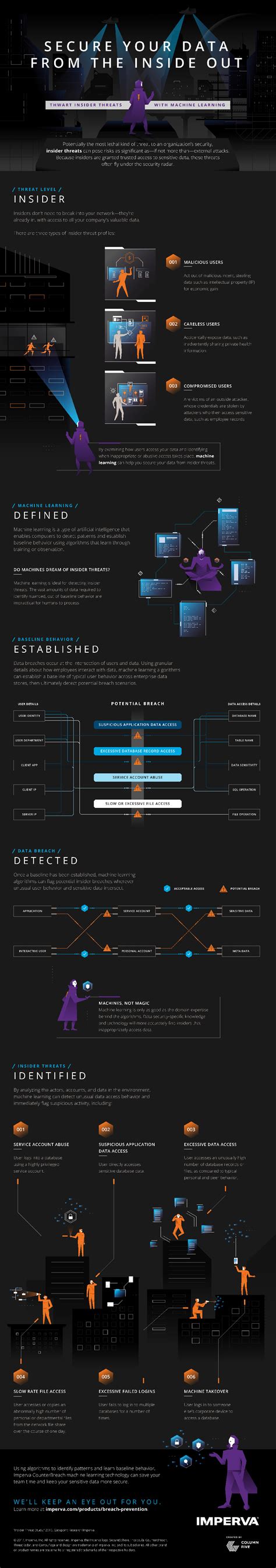Image result for Infographic Examples Creative