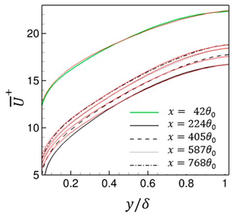Direct Numerical Simulation of a Turbulent Boundary Layer Encountering ...