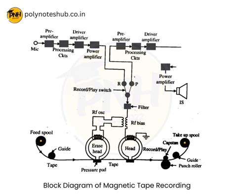 Image result for Synchro Sensor Diagram