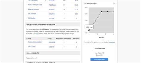 Image result for CodeChef Rating Graph
