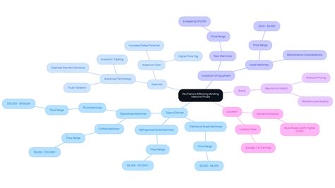 How Much Does It Cost to Buy a Vending Machine? Key Factors Explained