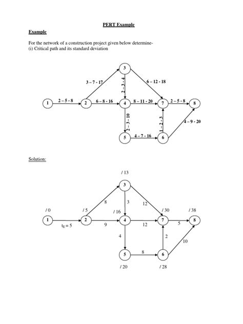Pert Analysis Example 的图像结果