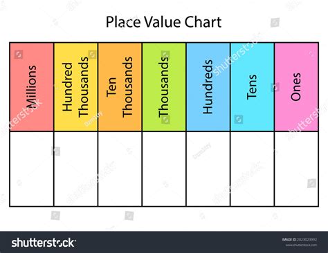 Place Value Chart Template Tens And Ones at Elijah Topp blog