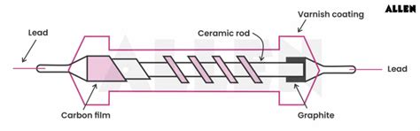 Understanding Carbon Resistors: Key Components for Circuit Design