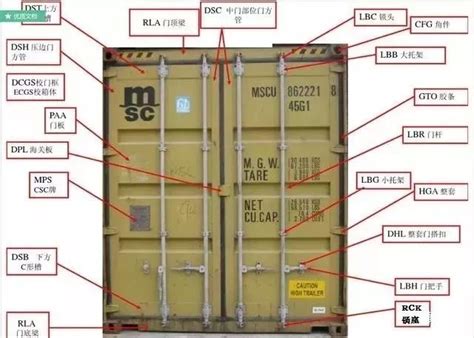 集装箱最全指南来了！30条实用的集装箱知识！_腾讯新闻