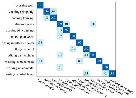 An Online Continuous Human Action Recognition Algorithm Based on the ...