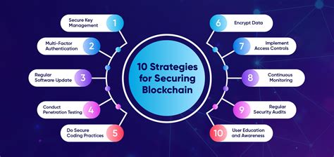 Blockchain Security 的图像结果