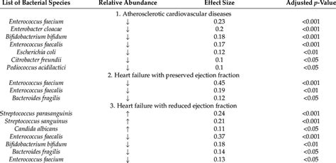 Image result for MALDI-TOF MS Data Calculation