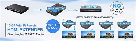 Buy Orei HDMI Extender Over CAT5/CAT6 with IR Upto 330 ft -Loop Out ...