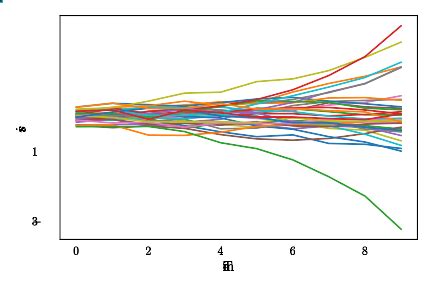 Image result for Discrete Linear Graph