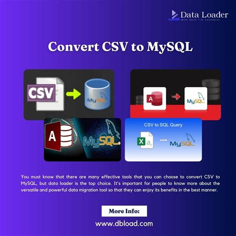 Image result for Convert MS Access to MySQL