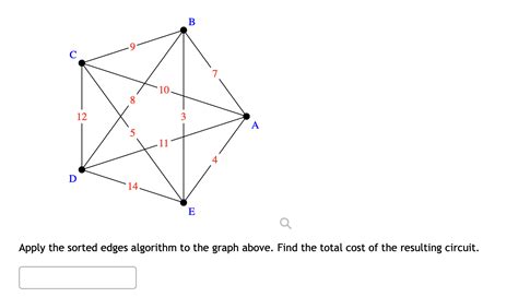 Image result for Sorted Edges Algorithm