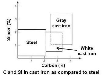 Image result for Table View Chart Example