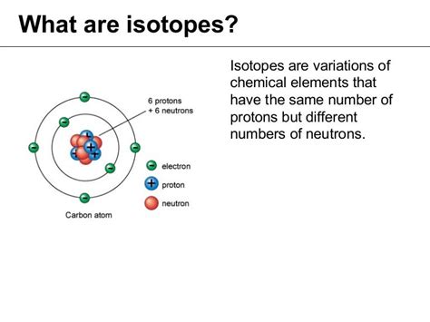 Image result for Isotopes Explained