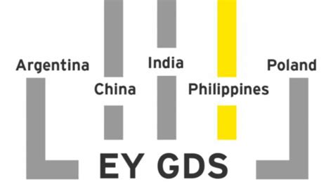 I got an offer from Ey, other than signing and accepting a offer letter ...