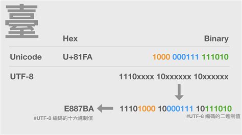 JavaScript UTF-8 的图像结果