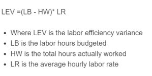 Labor Efficiency Variance Calculator 的图像结果