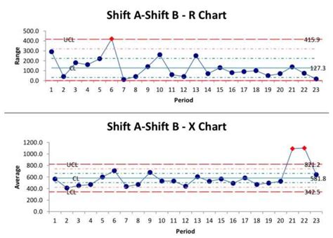 Image result for Manufacturing Defects Graph